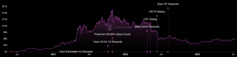 Aave calls on Ethereum to deploy stablecoin GHO