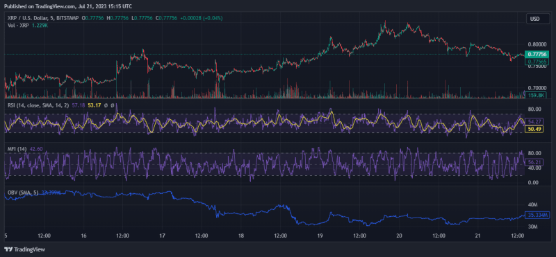 After Ripple’s court victory, ChatGPT predicts this for XRP