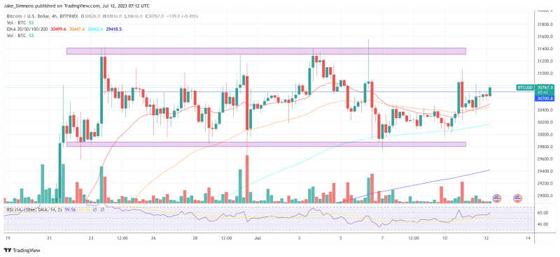 Bitcoin Market Braces For CPI: Will BTC Rally Or Retreat Today?