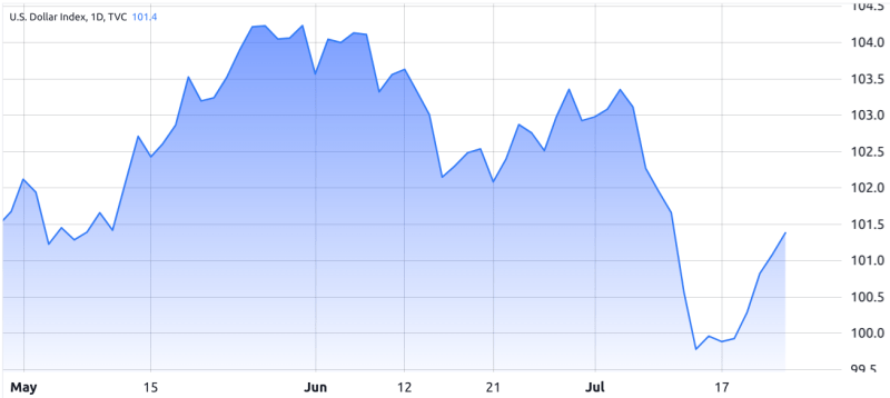 Bitcoin price is down, but data signals that $30K and above is the path of least resistance