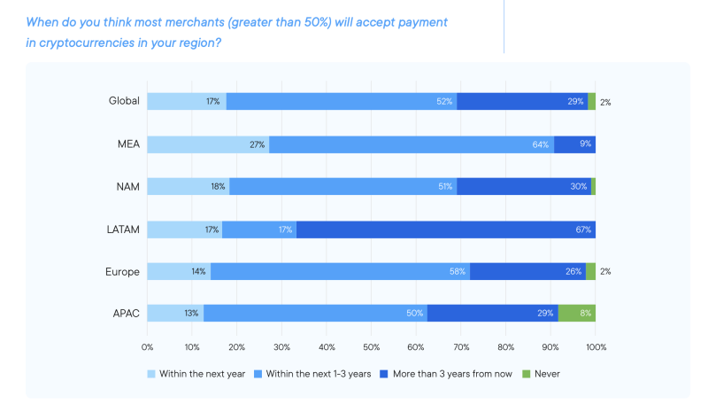 Blockchain could save financial institutions $10B by 2030: Ripple