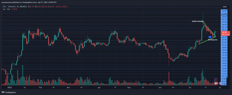 Bullish Price Formation For Solana - Is $30 Around The Corner?