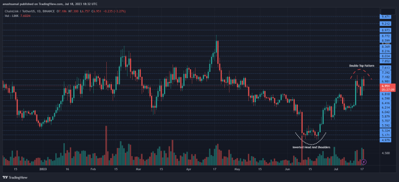 Chainlink Price Pattern Formation: What It Means For Its Price Action