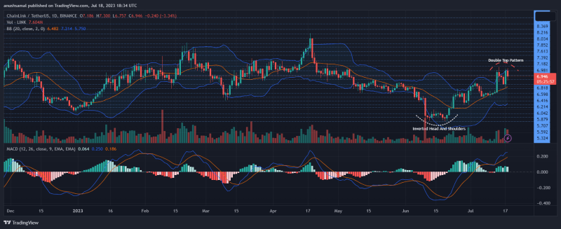 Chainlink Price Pattern Formation: What It Means For Its Price Action