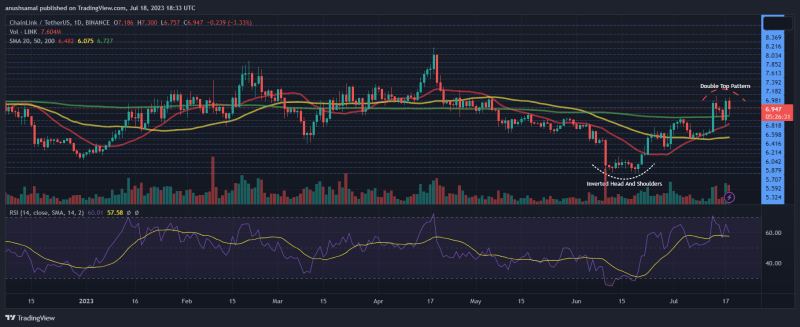 Chainlink Price Pattern Formation: What It Means For Its Price Action