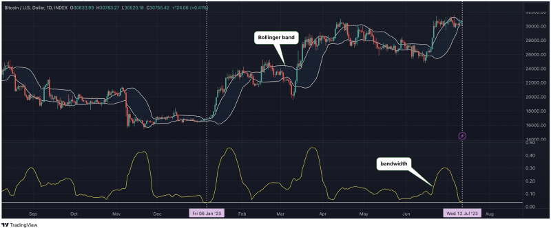 Crypto Traders Prepare for Bitcoin Volatility as Focus Shifts to U.S. CPI