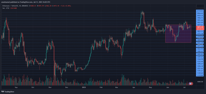 Ethereum Price On The Verge Of Rectangle Pattern Breakout: Is $2000 Within Reach?