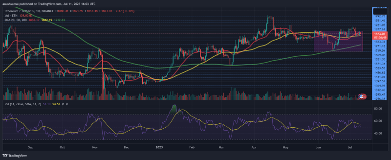 Ethereum Price On The Verge Of Rectangle Pattern Breakout: Is $2000 Within Reach?