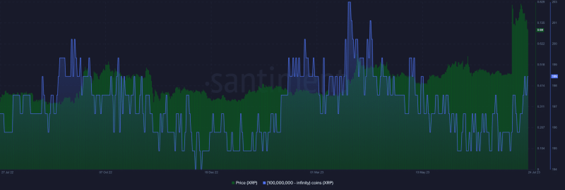 Ripple whales make a comeback as XRP recovers but…