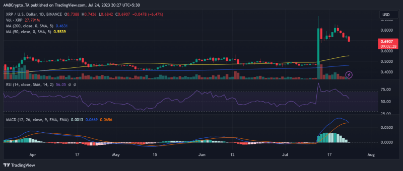 Ripple whales make a comeback as XRP recovers but…