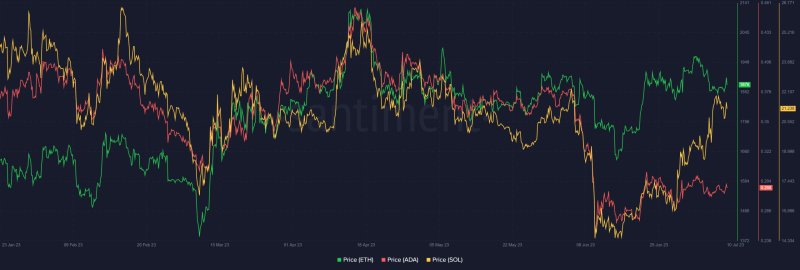 Solana, Cardano, and Ethereum rally amid positive updates