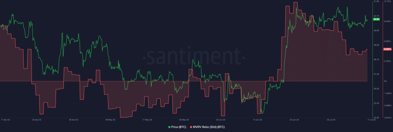 Will Bitcoin’s declining exchange volumes spell trouble?