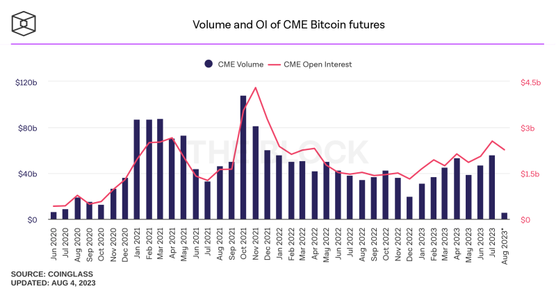 Behind The Quiet: Low Bitcoin Volatility Masks Market Dynamics