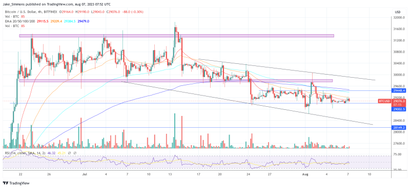 Behind The Quiet: Low Bitcoin Volatility Masks Market Dynamics