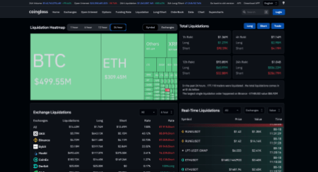 Bitcoin Liquidations Top $500 Million Amid $1 Billion Crypto Decimation