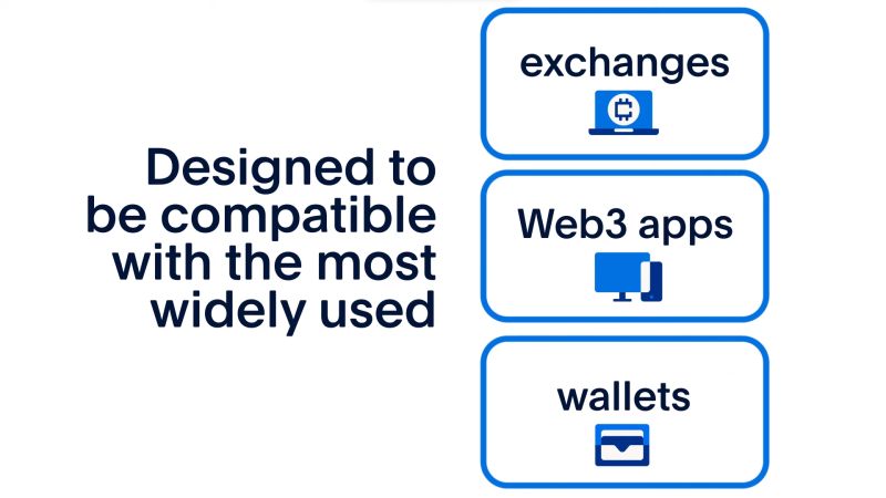 Breaking: PayPal launches PYUSD stablecoin for payment