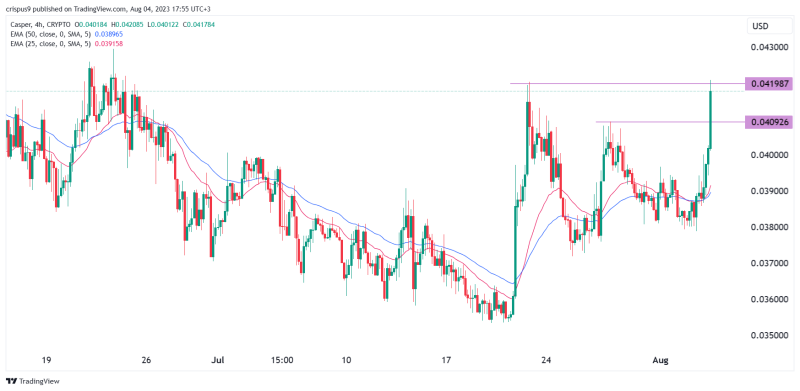 Crypto Price Predictions: GMX, Trader Joe (JOE), Casper (CSPR)