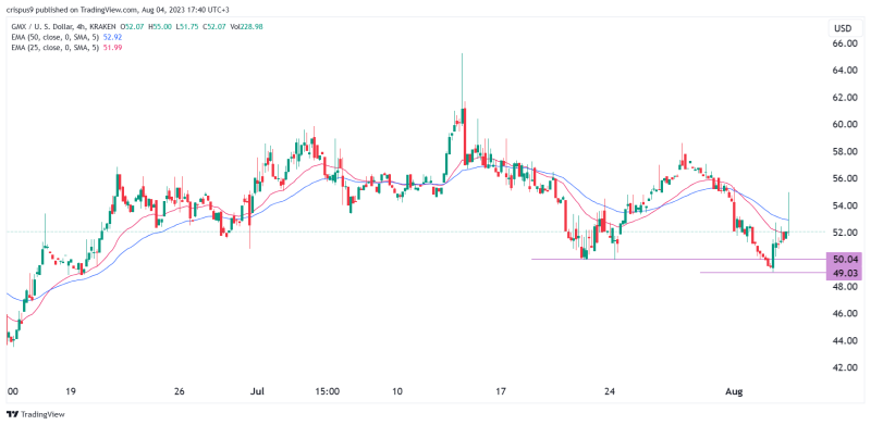 Crypto Price Predictions: GMX, Trader Joe (JOE), Casper (CSPR)