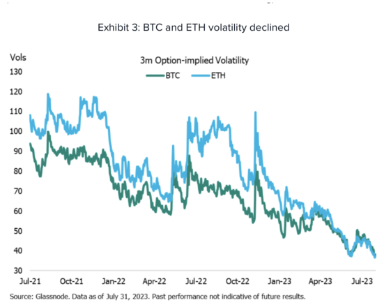 Cryptocurrencies Navigate July's Economic Waves; A Soft Landing Scenario?