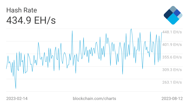 Here’s what’s keeping Bitcoin below the $30,000-mark