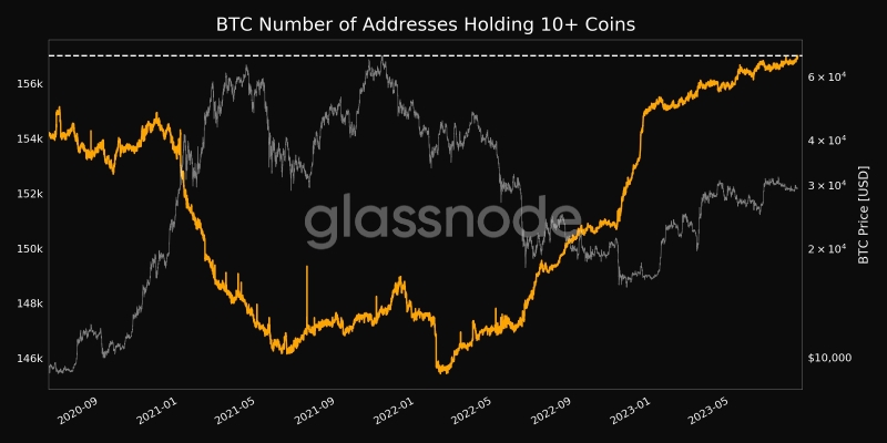 Here’s what’s keeping Bitcoin below the $30,000-mark