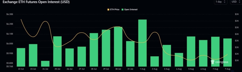 Is Ethereum preparing the ground for a bull run? 