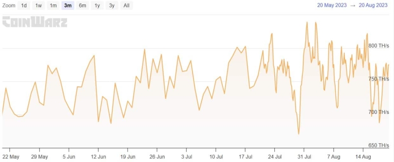 Litecoin: The state of LTC miners post-halving