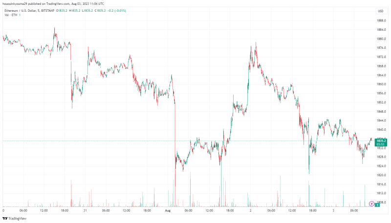 Quant Explains How These Indicators Affect Ethereum Price