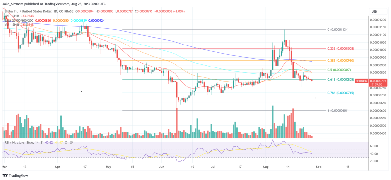 Shibarium Is Live And Scaling, What's Ahead For Shiba Inu Price?