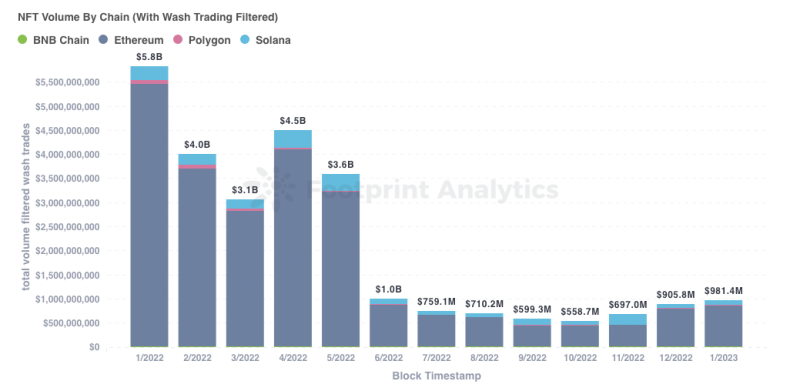 Understanding and Detecting Wash Trading