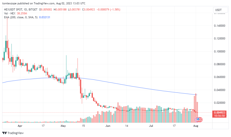 Uniswap Delists HEX Token After SEC Deems It An “Unregistered Security”