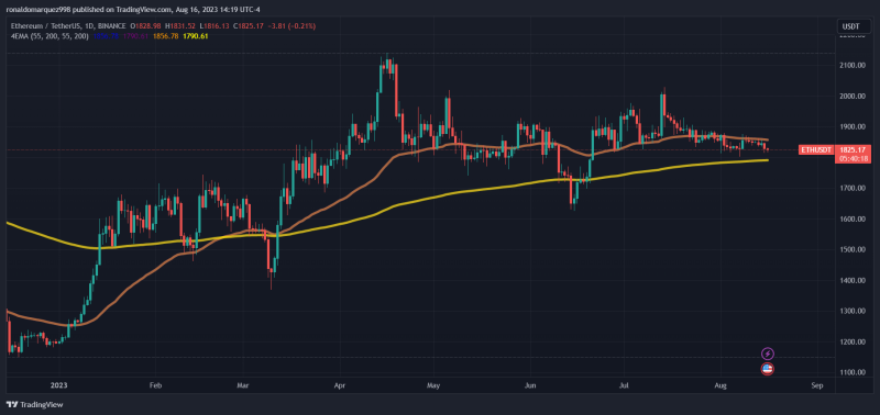 Valkyrie Rockets Into Action: Files For ETH Futures ETF With SEC