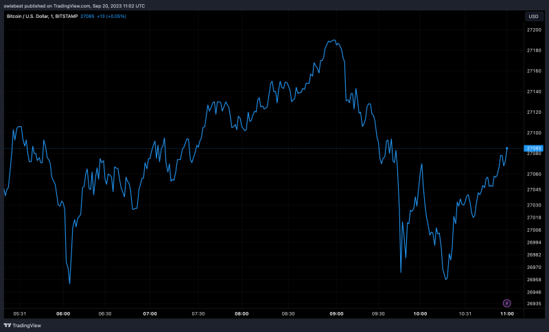 Bearish Signal? Bitcoin Whale Wakes Up From 6-Year Slumber And Transfers $56 Million