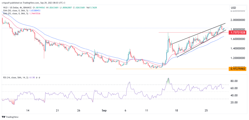 Crypto price prediction: Memeainator (MMTR), Chainlink, WorldCoin