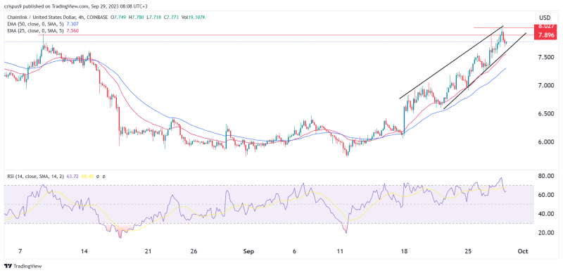 Crypto price prediction: Memeainator (MMTR), Chainlink, WorldCoin