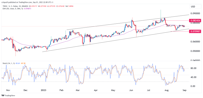 Crypto Price Prediction: ThorChain (RUNE), Flare, Tron