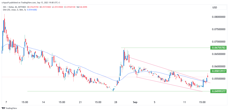 Crypto price prediction: tomiNet, VeChain, XDC Network