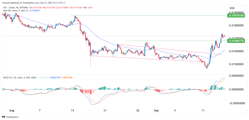 Crypto price prediction: tomiNet, VeChain, XDC Network