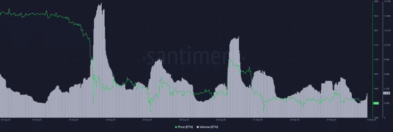 Ethereum: With churn limit on the rise, will ETH ditch the bears?