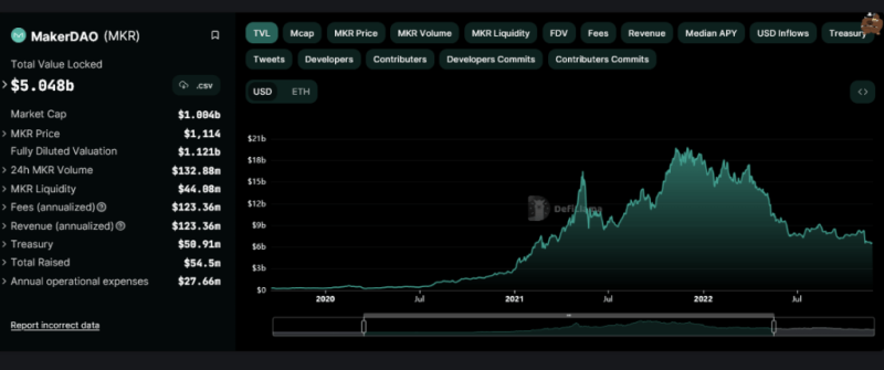 No Vitalik, No Problem: Whale Sells Ethereum (ETH) For Maker (MKR)