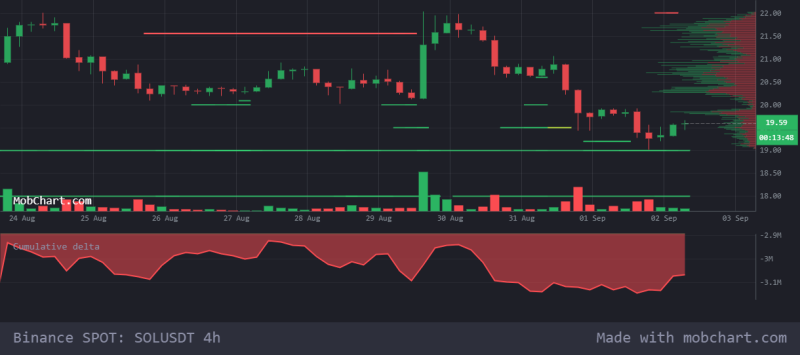 Solana retests key support: Is a price reversal likely?