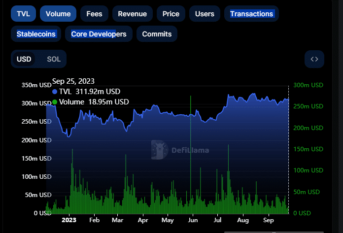 Will Solana’s latest efforts promote SOL’s TVL stability? This data shows…