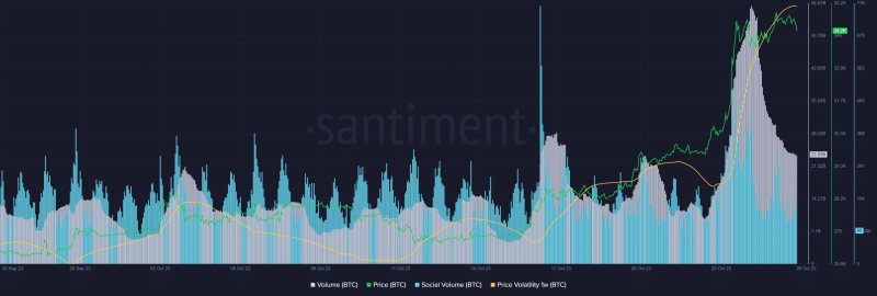 Bitcoin [BTC] begins Q4 with a bang, but will the trend persist?