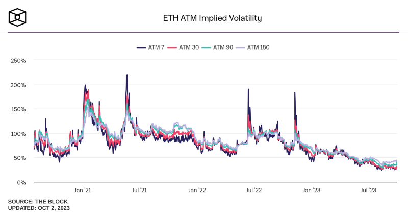 Ethereum [ETH] price takes off, but are short sellers in trouble?