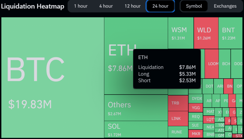 Ethereum: What’s next for ETH after losing $1600?