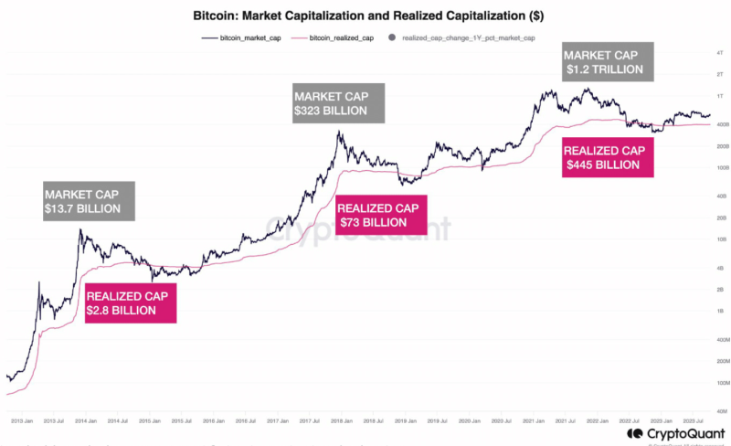 Is Bitcoin heading to a trillion-dollar market cap?