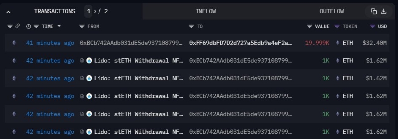 Justin Sun Unstakes 20,000 Ethereum (ETH) From Lido Finance, What's Going On?