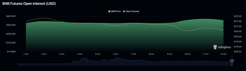 Why BNB might be set for a sharp sell-off in October