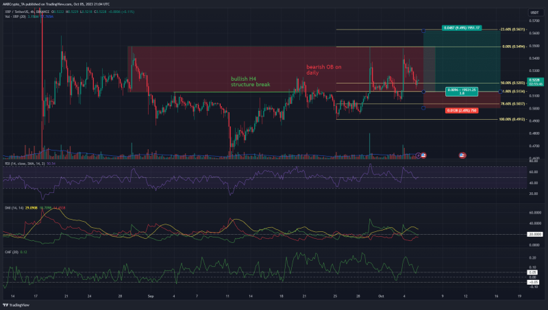 XRP bulls tackle selling pressure, but here’s why a breakout is likely