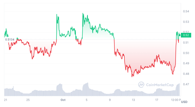 XRP Price Surges as SEC Drops Case; 3 Best Coins to Buy as Crypto Prices Pump